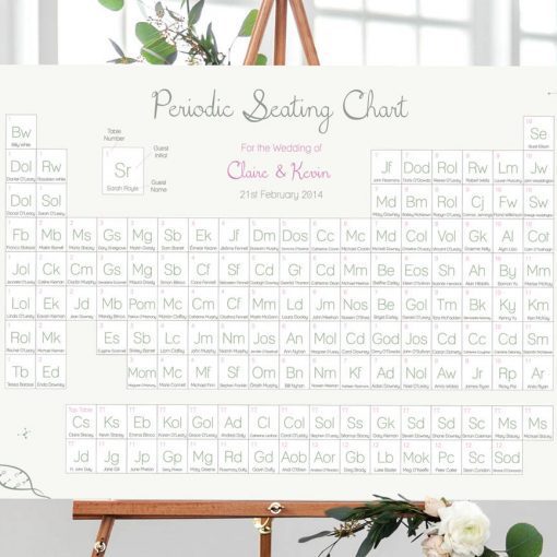 Science Periodic Table Plan - - Designed by Rodo Creative