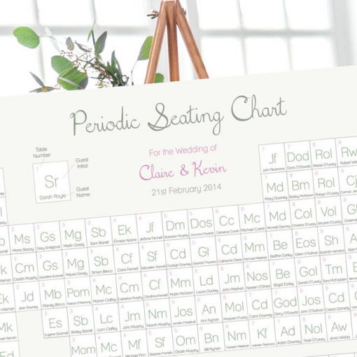 Science Periodic Table Plan - - Designed by Rodo Creative
