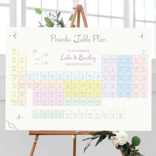 Science Periodic Table Plan - - Designed by Rodo Creative