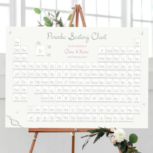 Science Periodic Table Plan - - Designed by Rodo Creative